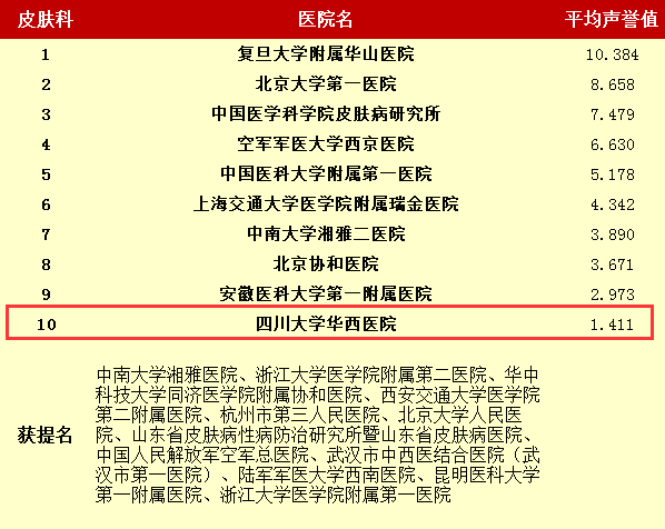 全国皮肤病专科医院排名，权威解读与就医指南