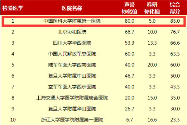 皮肤病专科排名第一的医院附近在哪里？——深度解析与实用指南