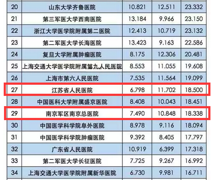 医院概况 第16页