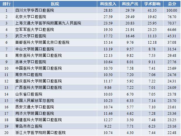 皮肤病学医院排名，选择最佳治疗方案的指南