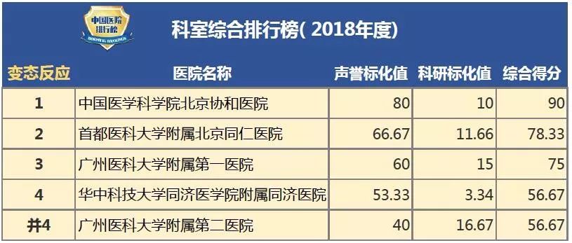 皮肤科最好的医院排名榜，守护肌肤健康的权威指南