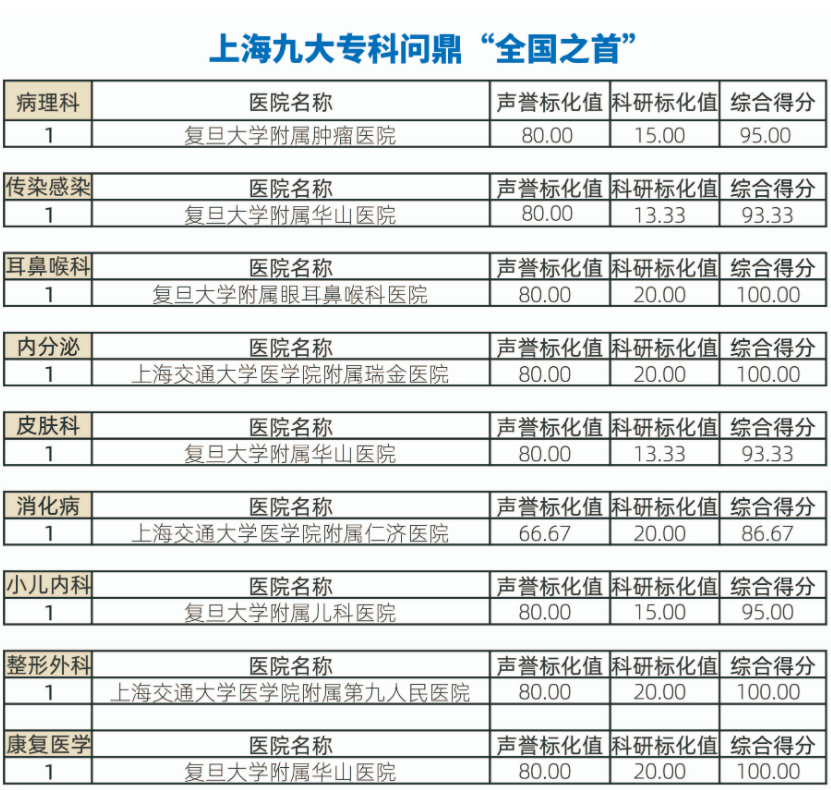 北京皮肤专科医院排名第一的权威解析与就医指南