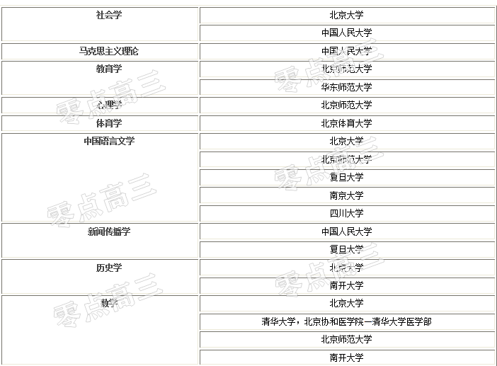 皮肤科，医学领域中的专业分支