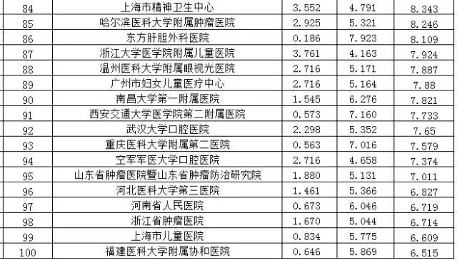 揭秘北京皮肤病专科领域的领航者，2023年排名第一的医院排行榜深度解析