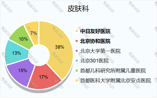 皮肤专科医院排名，寻找最佳治疗方案的指南