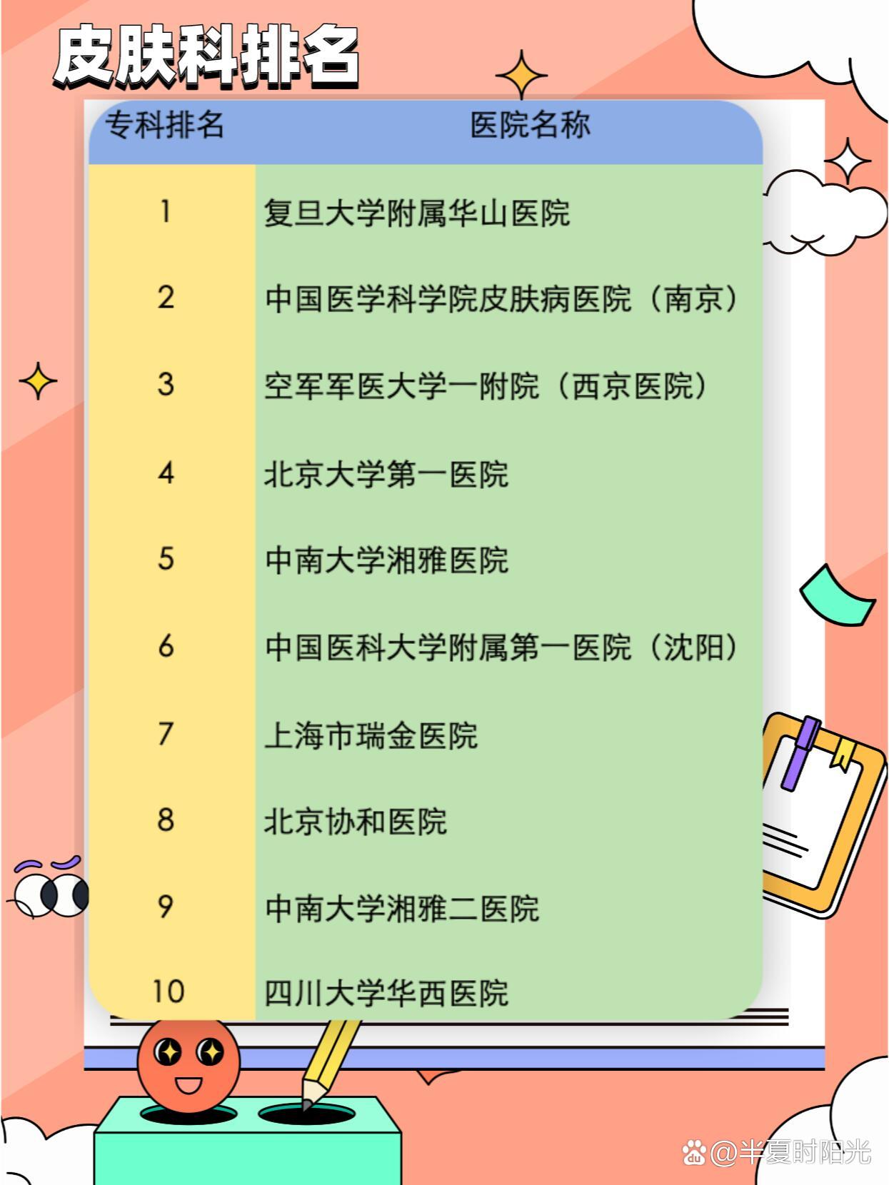 全国皮肤科医院排名表最新，权威榜单与就医指南