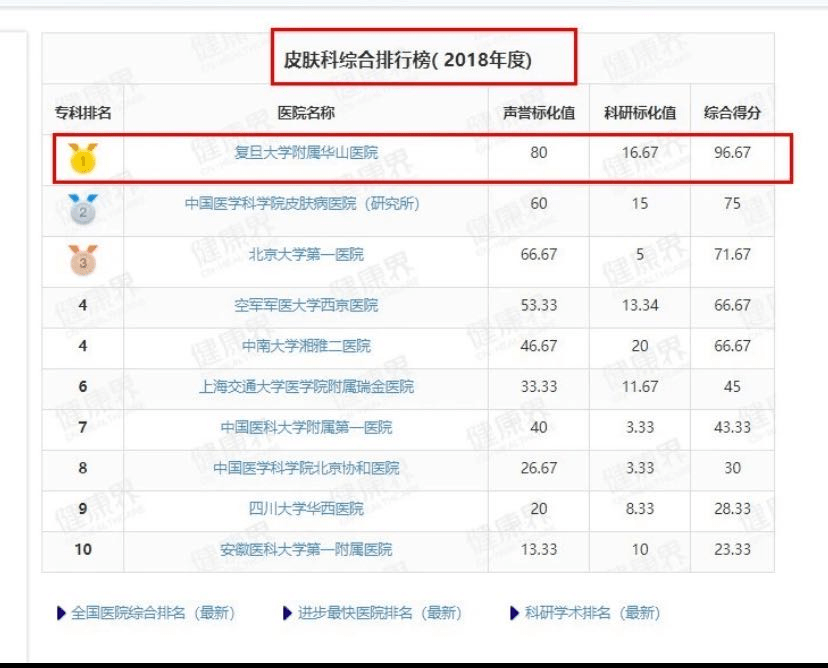 全国皮肤科医院排名一览表，专业与信赖的指南