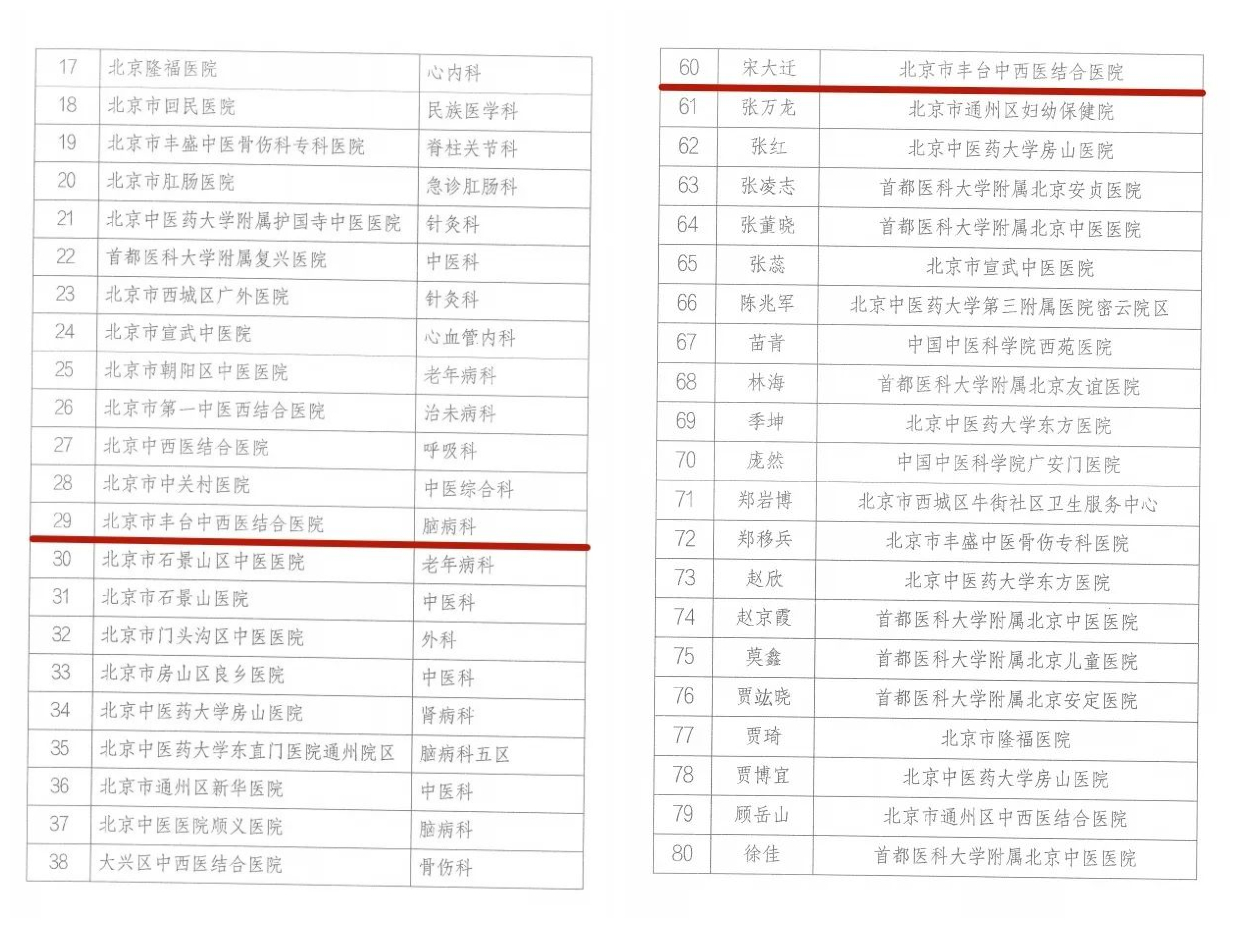 揭秘2023年全国中医皮肤科排名，传统智慧与现代医学的完美融合