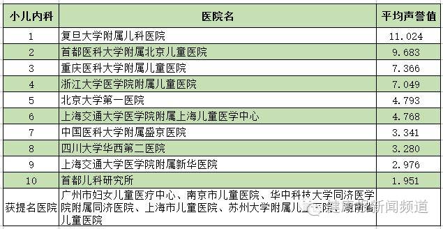 2023年全国皮肤科专科排名，权威解析与就医指南