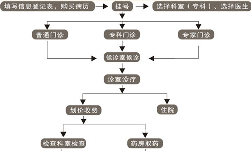 皮肤科门诊就诊流程详解，从初诊到康复的每一步