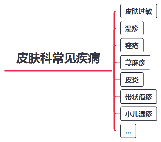 皮肤病就诊科室推荐，专业选择与治疗指南