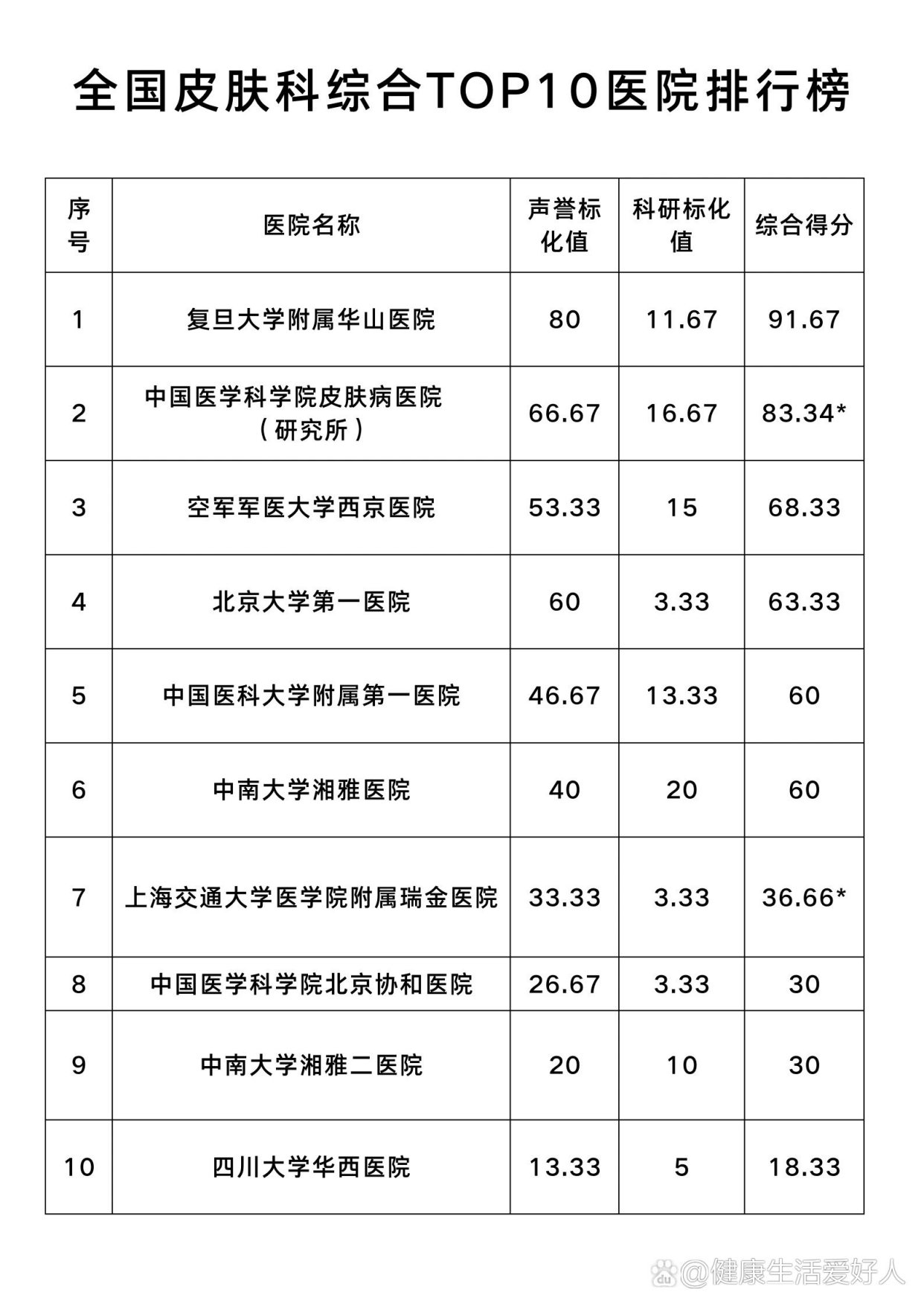 全国皮肤病医院排名前10名，专业诊疗，守护肌肤健康