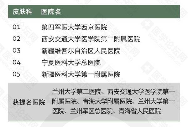 全国皮肤病医院排名第一的是哪家？——权威解析与患者指南