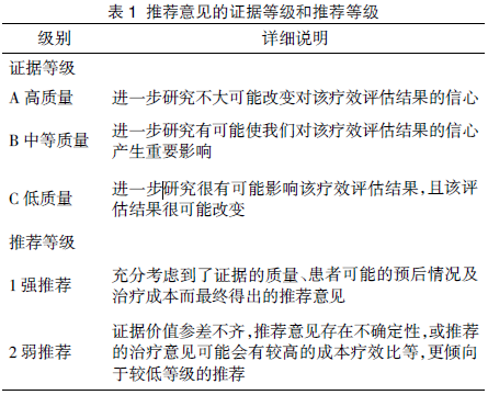 皮肤病医院排名，选择最佳治疗方案的指南