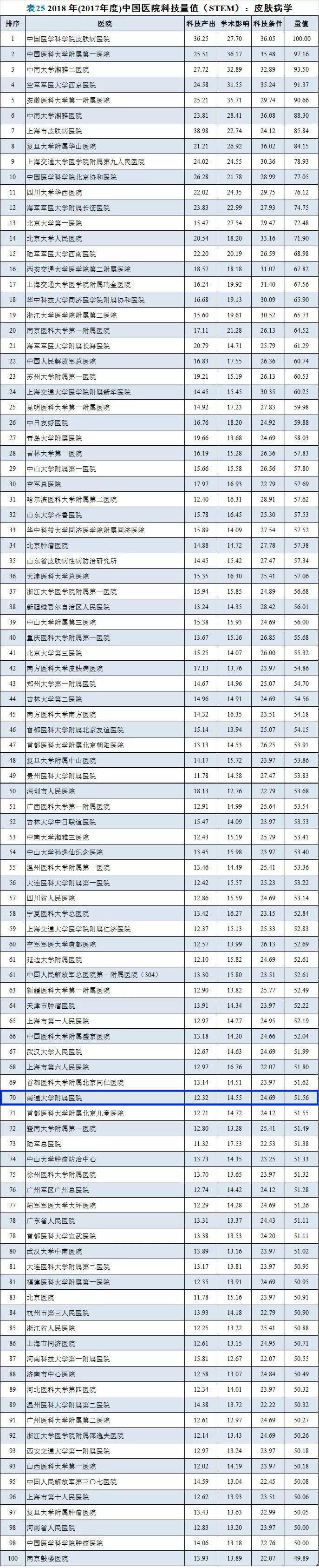 探访南通皮肤病专科门诊部，专业守护肌肤健康