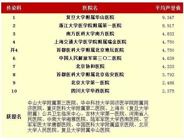 北京皮肤科医院三甲榜单，权威选择，守护您的肌肤健康