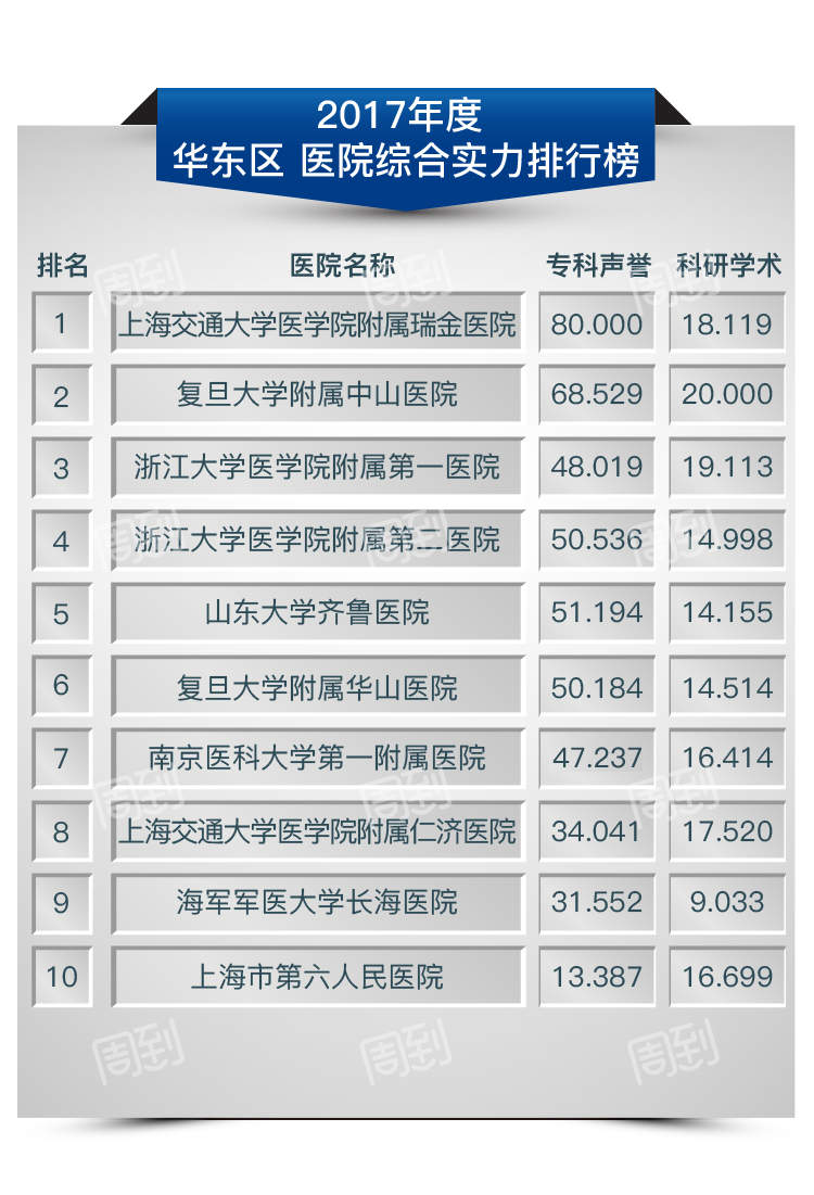 北京皮肤科医院排名第一的权威解析与就医指南