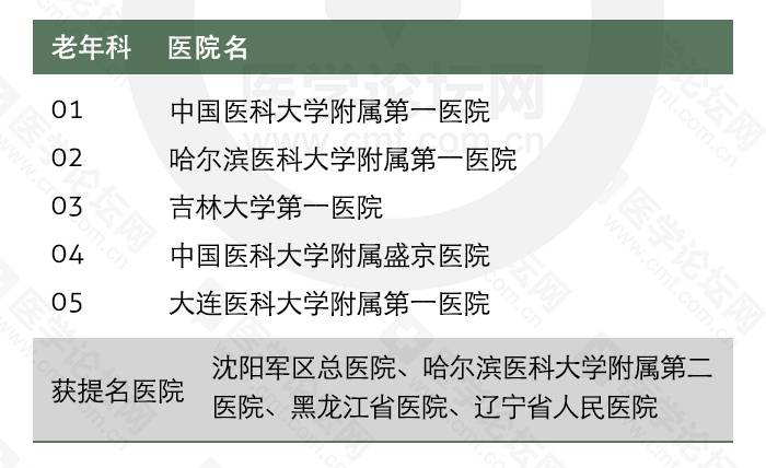 揭秘2023年重庆皮肤科医院排行榜，专业与口碑并重的就医指南