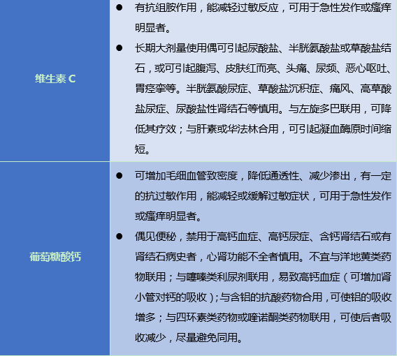 慢性皮肤瘙痒的常用药物，了解、选择与使用指南