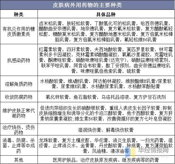 寻找最佳选择，看皮肤病医院排名的重要性