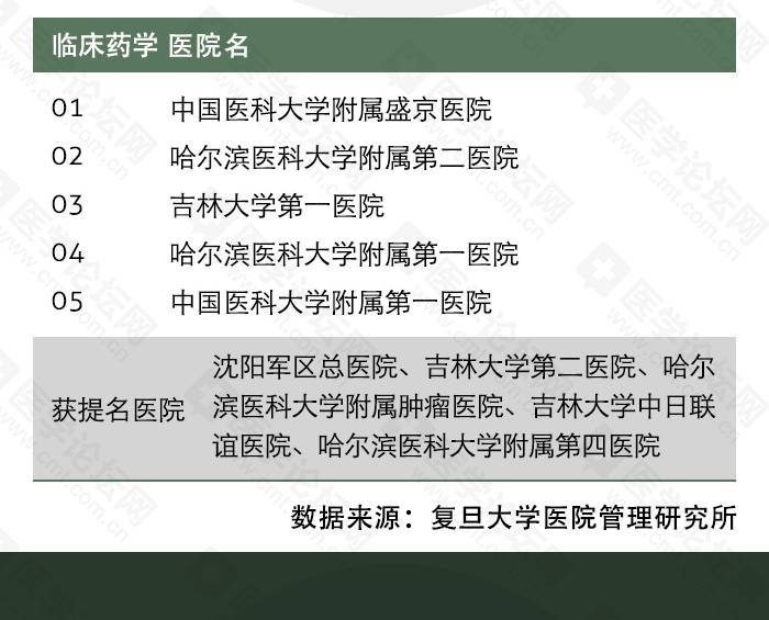 哪里看皮肤病医院最好排行榜，选择权威与专业的关键指南