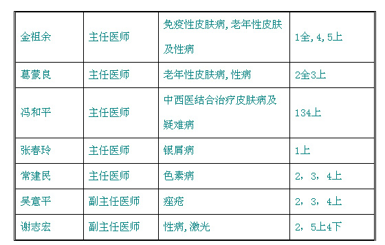 北京皮肤科医院排名第一专家