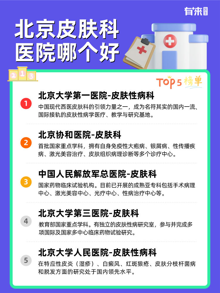 揭秘2023年北京皮肤科医院排名榜，专业选择，守护您的肌肤健康