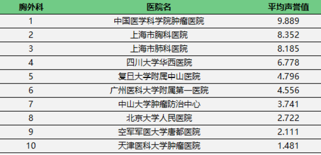 医院简介 第16页