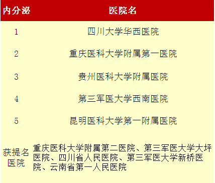 国内皮肤科最好的医院排名，权威解读与患者指南