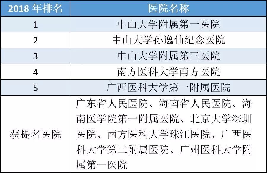 广元皮肤泌尿专科医院收费合理性探析