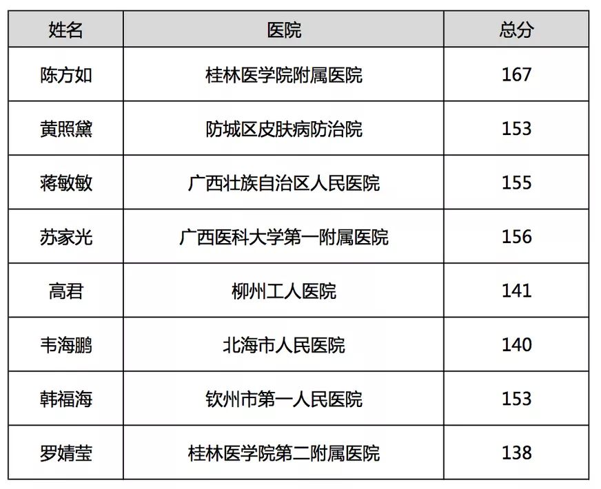 广西皮肤科医院排名第一，专业守护，健康启航