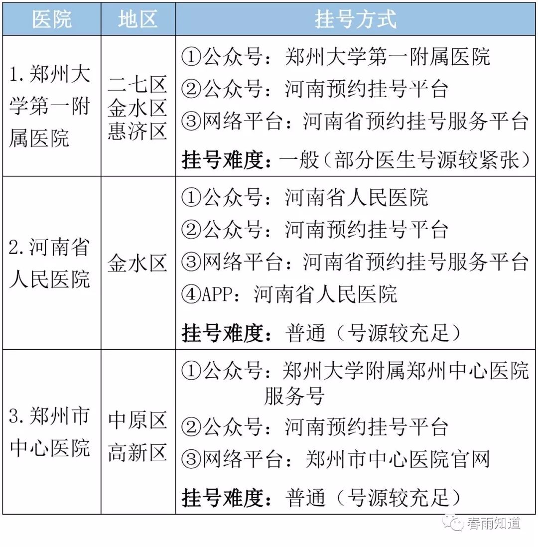 郑州皮肤病专科排名，肤康官网的全面解析与患者评价