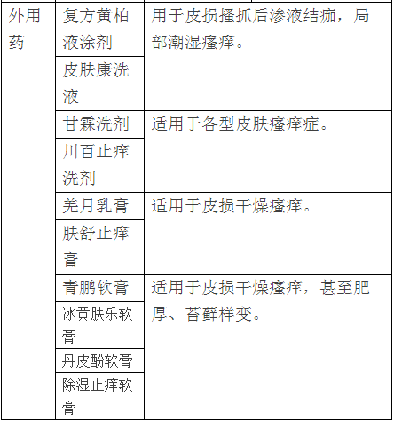 皮肤痒的困扰与治疗药物指南