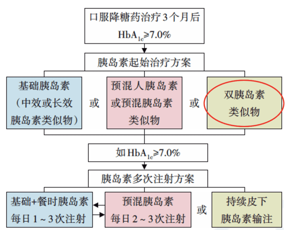 皮肤痒，科学应对与药物选择指南