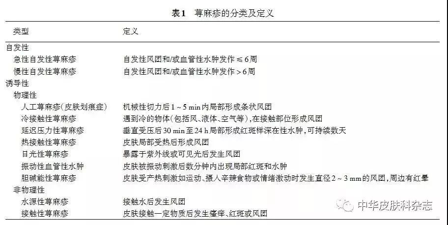 100种皮肤病对照图，解锁皮肤健康密码的视觉指南