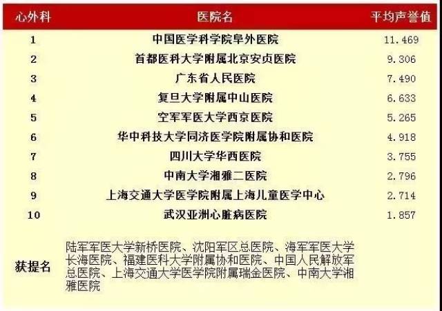 深圳皮肤科医院排行榜前十名，专业服务与卓越疗效的权威指南