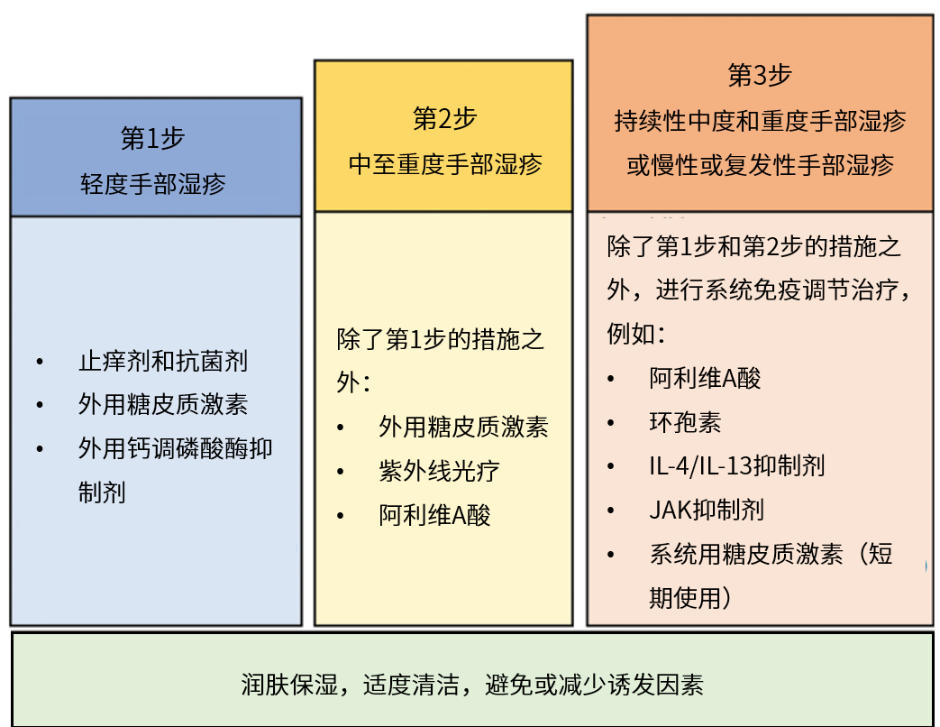 皮肤湿疹，认识、图片解析与治疗药物指南