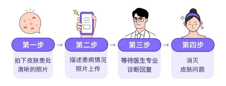 皮肤病在线咨询，便捷、高效与免费的健康守护