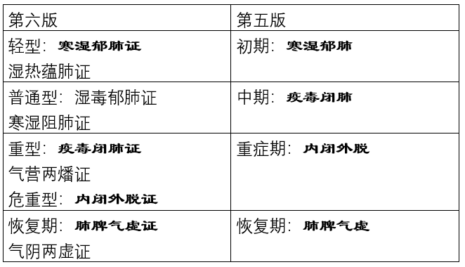 皮肤圆斑，成因、诊断与应对策略