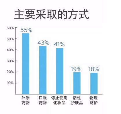 皮肤上出现红色一块块，不痛不痒，原因、诊断与应对策略