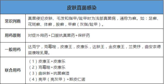 18种常见皮肤病图片识别指南，从专业到日常的自我诊断