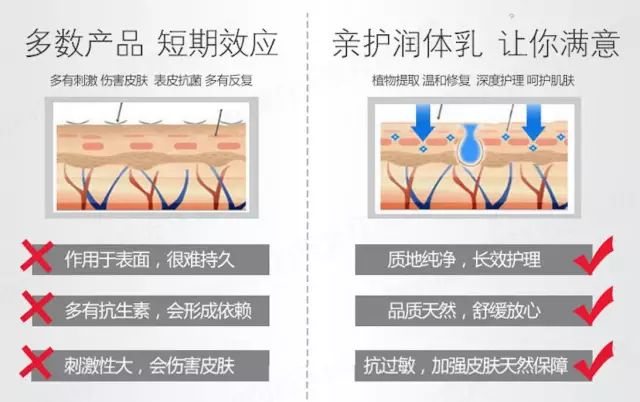 洗完澡后皮肤痒起红疙瘩，原因、应对措施与预防策略