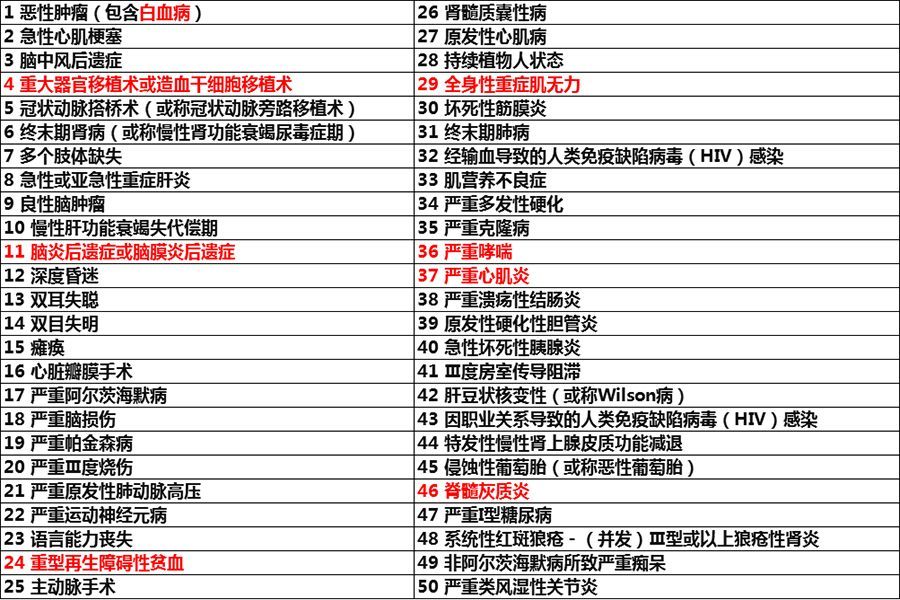 100种常见皮肤病对照表，实心红色圆圈的视觉警示