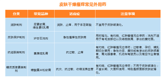 身体皮肤起皮干燥有碎屑，原因、影响与应对策略