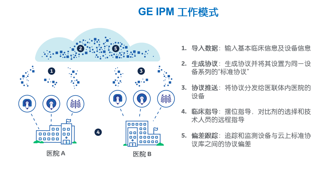 智能医疗新突破，一键识别皮肤病湿疹视频的革新应用