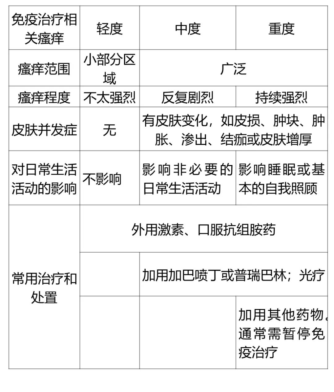 过敏皮肤瘙痒，原因、影响及治疗药物指南