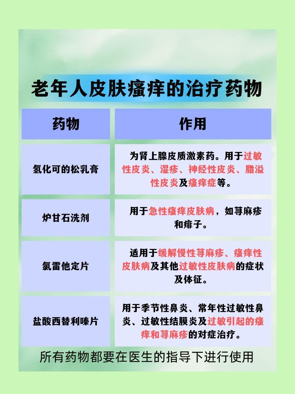 皮肤瘙痒的常见治疗药物及其解析