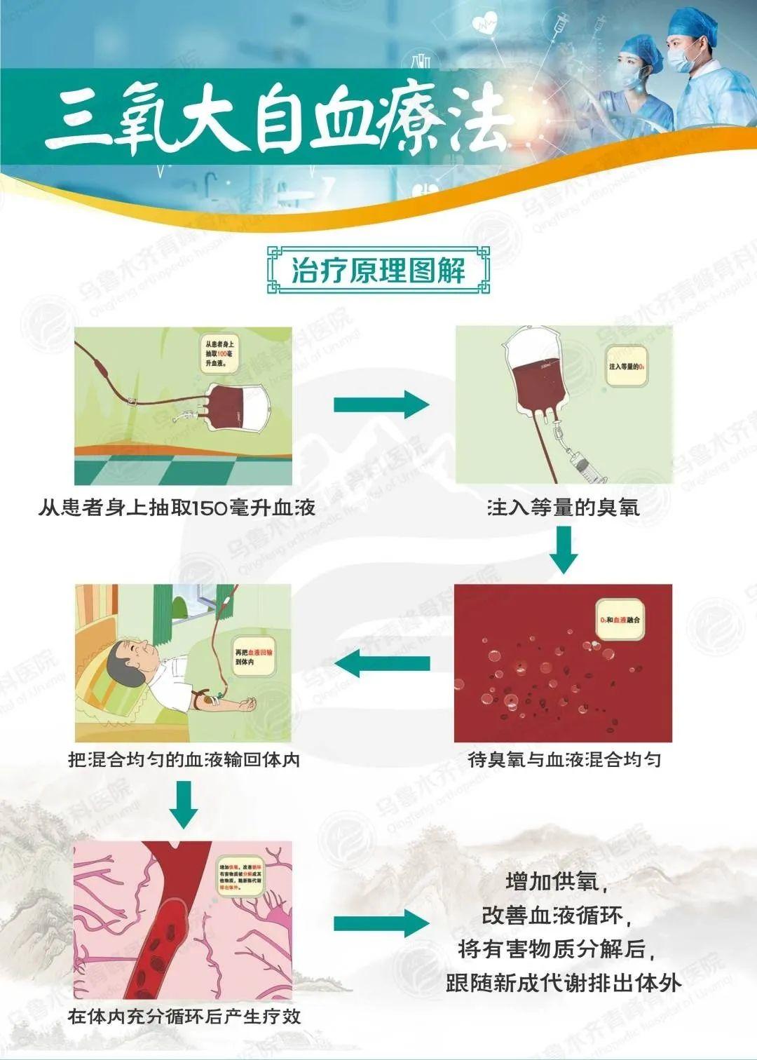 病毒性皮肤病，种类、症状与预防措施