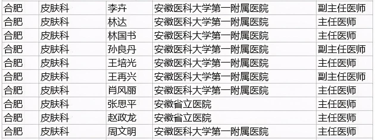 皮肤病种类与鱼鳞病解析，从常见到特殊