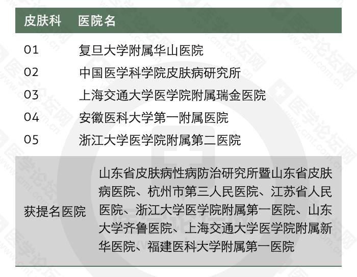 全国皮肤科最好的公立医院排名，权威指南与患者心声